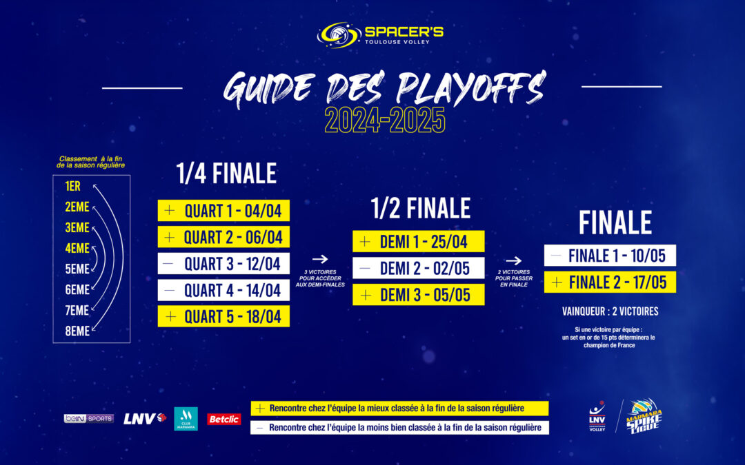 Embarquement pour les Play-offs !